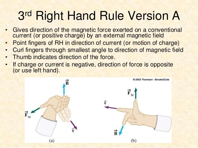Electromagnetism material