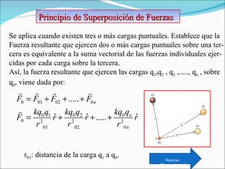 Principio de Superposición de Fuerzas Se aplica cuando existen tres o más cargas puntuales. Establece que la  Fuerza resultante que ejercen dos o más cargas puntuales sobre una ter- cera es equivalente a la suma vectorial de las fuerzas individuales ejer- cidas por cada carga sobre la tercera. Así, la fuerza resultante que ejercen las cargas q 1 ,q 2  , q 3  ,....., q n  , sobre q 0 , viene dada por: r 01 : distancia de la carga q 1  a q 0 .  Regresar Menú principal 