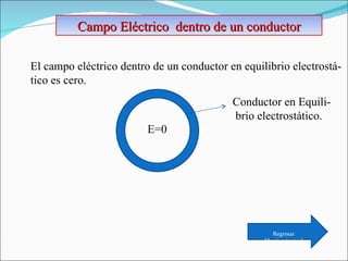Campo Eléctrico  dentro de un conductor El campo eléctrico dentro de un conductor en equilibrio electrostá- tico es cero. E=0 Conductor en Equili- brio electrostático. Regresar Menú principal 