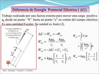 Diferencia de Energía  Potencial Eléctrica (   U) Trabajo realizado por una fuerza externa para mover una carga  positiva  q 0  desde un punto  “b”  hasta un punto “ a ” en contra del campo eléctrico.  Es una cantidad Escalar. Su unidad es Joule (J). Sears – Zemansky,  Volumen 2 , 12ª edición 