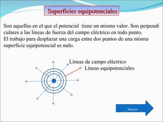 Superficies equipotenciales  Son aquellas en el que el potencial  tiene un mismo valor. Son perpendi culares a las líneas de fuerza del campo eléctrico en todo punto.  El trabajo para desplazar una carga entre dos puntos de una misma superficie equipotencial es nulo. + Líneas de campo eléctrico Líneas equipotenciales Regresar Menú principal 