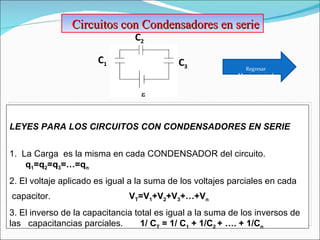 C 1 C 3 C 2 Circuitos con Condensadores en serie  LEYES PARA LOS CIRCUITOS CON CONDENSADORES EN SERIE 1.  La Carga  es la misma en cada CONDENSADOR del circuito. q 1 =q 2 =q 3 =…=q n 2. El voltaje aplicado es igual a la suma de los voltajes parciales en cada capacitor.  V T =V 1 +V 2 +V 3 +…+V n 3. El inverso de la capacitancia total es igual a la suma de los inversos de  las  capacitancias parciales.  1/ C T  = 1/ C 1  + 1/C 2  + …. + 1/C n  Regresar Menú principal 