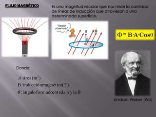 Flujo Magnético        Es una magnitud escalar que nos mide la cantidad
                       de líneas de inducción que atraviesan a una
                       determinada superficie.




    Donde:

     A : área (m2 )
     B : inducción magnética(T )
       : ángulo formadoentrela n y la B
                                                     Unidad: Weber (Wb)
 