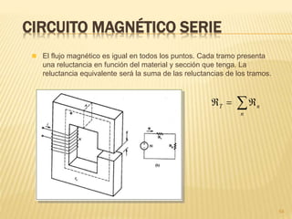 CIRCUITO MAGNÉTICO SERIE
54
 El flujo magnético es igual en todos los puntos. Cada tramo presenta
una reluctancia en función del material y sección que tenga. La
reluctancia equivalente será la suma de las reluctancias de los tramos.

n
nT
 