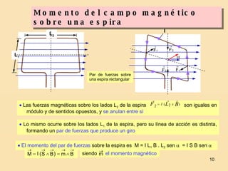 Momento del campo magnético sobre una espira    Lo mismo ocurre sobre los lados L 1  de la espira, pero su línea de acció...