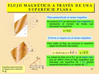 FLUJO MAGNÉTICO A TRAVÉS DE UNA SUPERFICIE PLANA Placa perpendicular al campo magnético El producto  B.S  se denomina  flu...