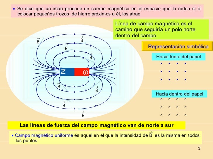 Campos Profesionales Es Crucial La Aplicación Del Electromagnetismo