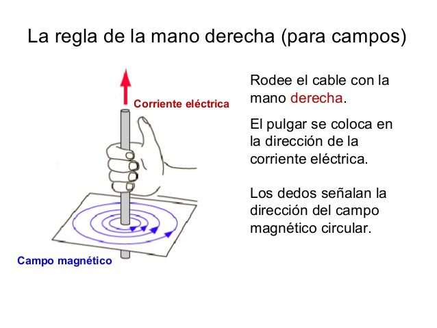 Electromagnetismo