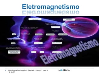 Eletromagnetismo – Dinis D., Márcia R., Pedro C., Tiago S. TMA.FVW1213PL 
12 de 17 
 