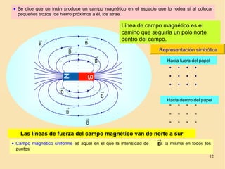 12
B
→
B
→
B
→
B
→
B
→
B
→
B
→
B
→
Hacia fuera del papel
Hacia dentro del papel
Representación simbólica
Las líneas de fuerza del campo magnético van de norte a sur
• Se dice que un imán produce un campo magnético en el espacio que lo rodea si al colocar
pequeños trozos de hierro próximos a él, los atrae
• Campo magnético uniforme es aquel en el que la intensidad de es la misma en todos los
puntos
B
→
Línea de campo magnético es el
camino que seguiría un polo norte
dentro del campo.
 