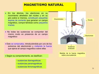 31
MAGNETISMO NATURALMAGNETISMO NATURAL
• En los átomos, los electrones en su
movimiento alrededor del núcleo y en su
giro sobre sí mismos, constituyen pequeñas
espiras de corriente que generan un campo
magnético, compor-tándose como pequeños
imanes
• No todas las sustancias se comportan del
mismo modo en presencia de un campo
magnético
• Esto se comprueba, introduciéndola por uno de los
extremos del electroimán y midiendo la fuerza
que ejerce el campo magnético sobre ellas
Sustancia
analizada
→
B
Escala
• Según su comportamiento, se clasifican:
- sustancias diamagnéticas
- sustancias paramagnéticas
- sustancias ferromagnéticas
Medida de la fuerza magnética
sobre una sustancia
Electroimán
Dinamómetro
 