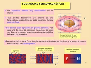 34
Comportamiento de una
sustancia ferromagnética
SUSTANCIAS FERROMAGNÉTICASSUSTANCIAS FERROMAGNÉTICAS
→
B
• Son sustancias atraídas muy intensamente por los
imanes
• Sus efectos desaparecen por encima de una
temperatura, característica de cada sustancia, llamada
punto de Curie
• Sus átomos están agrupados en grandes dominios, y en
cada uno de ellos, los momentos magnéticos de todos
sus átomos, presentan una misma orientación debido a
la interacción entre ellos
• Por encima del punto de Curie, la agitación térmica desalinea los dominios, y la sustancia pasa a
comportarse como paramagnética
Momentos magnéticos
alineados con el campo Momento magnético
resultante
→
B
Dominios
 