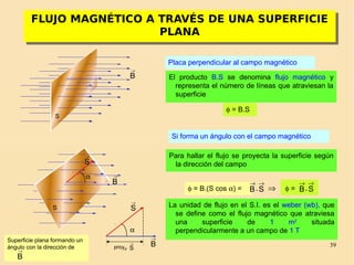 39
FLUJO MAGNÉTICO A TRAVÉS DE UNA SUPERFICIE
PLANA
FLUJO MAGNÉTICO A TRAVÉS DE UNA SUPERFICIE
PLANA
φ = B.(S cos α) = ⇒
→→
S.B S.B
→→
φ =
S
→
B
S
→
B
α
α
→
B
→
S
proyB
→
S
Placa perpendicular al campo magnético
El producto B.S se denomina flujo magnético y
representa el número de líneas que atraviesan la
superficie
φ = B.S
Si forma un ángulo con el campo magnético
Para hallar el flujo se proyecta la superficie según
la dirección del campo
La unidad de flujo en el S.I. es el weber (wb), que
se define como el flujo magnético que atraviesa
una superficie de 1 m2
situada
perpendicularmente a un campo de 1 T
→
S
Superficie plana formando un
ángulo con la dirección de
→
B
 