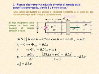 2.- Fuerza electromotriz inducida al variar el tamaño de la
superficie atravesada, siendo B y θ constantes.-
Una varilla conductora se desliza a velocidad constante a lo largo de dos
conductores que están unidos a una resistencia.
El flujo magnético varía
porque el área que
encierra el circuito
también lo hace.
[ ] [ ]
BLv
BLv
t
BLxvtxBL
t
vtxBLt
BLxt
BSBS
i
m
i
m
m
m
=
−=
−
−+
−=
∆
∆Φ
−=
+=Φ→
=Φ→=
=Φ⇔=⇔=⇔
ε
ε
θθ
0
)(
)(
0
1cosº0Si
00

L
S
X
vt
 