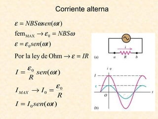 Corriente alterna
)(
)(
0
0
0
0
tsenII
R
II
tsen
R
I
MAX
ω
ε
ω
ε
=
=→
=
)(
fem
)(
0
0MAX
tsen
NBS
tsenNBS
ωεε
ωε
ωωε
=
=→
=
IR=→ εOhmdeleylaPor
ε
 