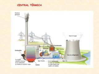 CENTRAL TÉRMICA
 