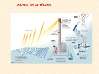 CENTRAL SOLAR TÉRMICA
 