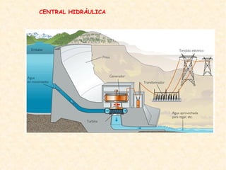 CENTRAL HIDRÁULICA
 