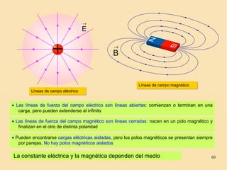 60
→
E
→
B
• Las líneas de fuerza del campo eléctrico son líneas abiertas: comienzan o terminan en una
carga, pero pueden extenderse al infinito
• Las líneas de fuerza del campo magnético son líneas cerradas: nacen en un polo magnético y
finalizan en el otro de distinta polaridad
• Pueden encontrarse cargas eléctricas aisladas, pero los polos magnéticos se presentan siempre
por parejas. No hay polos magnéticos aislados
Líneas de campo eléctricoLíneas de campo eléctrico
Líneas de campo magnéticoLíneas de campo magnético
La constante eléctrica y la magnética dependen del medio
 