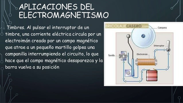 Electromagnetismo