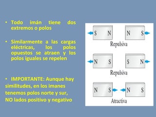 Todo imán tiene dos extremos o polos Similarmente a las cargas eléctricas, los polos opuestos se atraen y los polos iguales se repelen IMPORTANTE: Aunque hay  similitudes, en los imanes  tenemos polos norte y sur,  NO lados positivo y negativo 