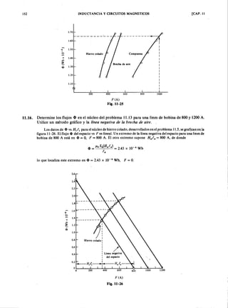 Electromagnetismo serie schaum