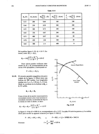 Electromagnetismo serie schaum
