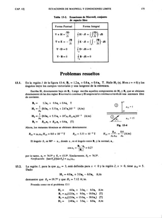 Electromagnetismo serie schaum