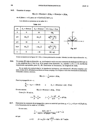 Electromagnetismo serie schaum