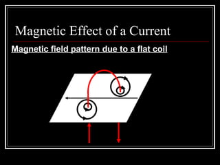 Magnetic Effect of a Current
Magnetic field pattern due to a flat coil
 