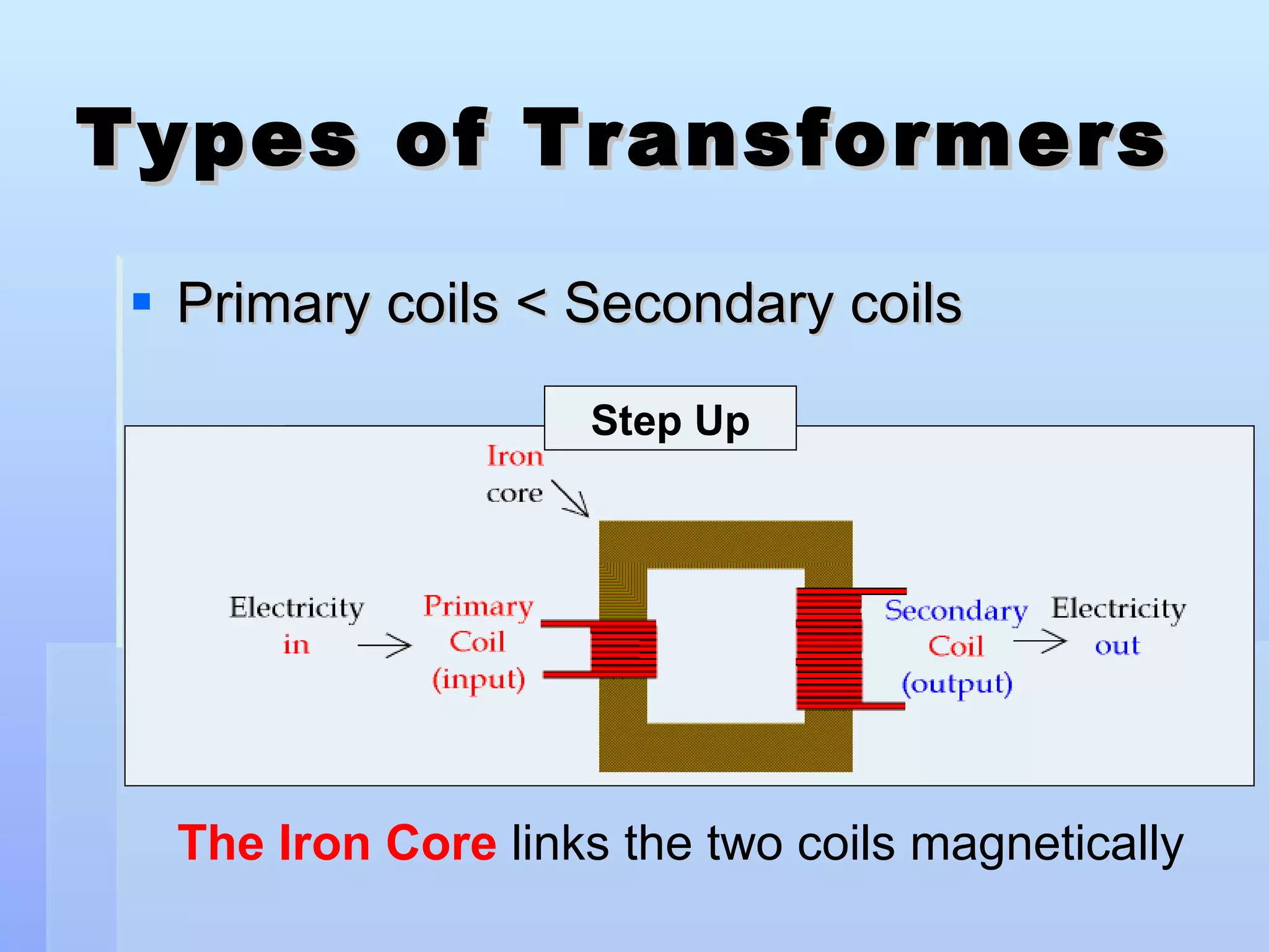 Electromagnetism | PPT