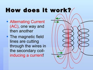 How does it work? Alternating Current (AC) , one way and then another The magnetic field lines are cutting through the wires in the secondary coil-  inducing a current ! 