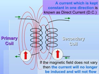 Primary Coil Secondary Coil A current which is kept constant in one direction  is known as Direct Current (D.C.)  If the magnetic field does not vary then  the current will no longer be induced and will not flow   