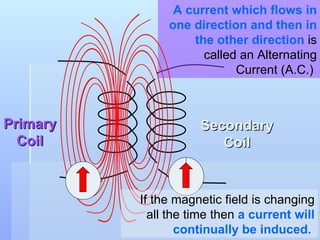 Primary Coil Secondary Coil A current which flows in one direction and then in the other direction  is called an Alternating Current (A.C.)  If the magnetic field is changing all the time then  a current will continually be induced.   
