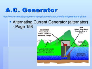 A.C. Generator Alternating Current Generator (alternator) - Page 158 http://www.sciencejoywagon.com/physicszone/otherpub/wfendt/generatorengl.htm 