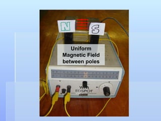 Uniform Magnetic Field between poles 