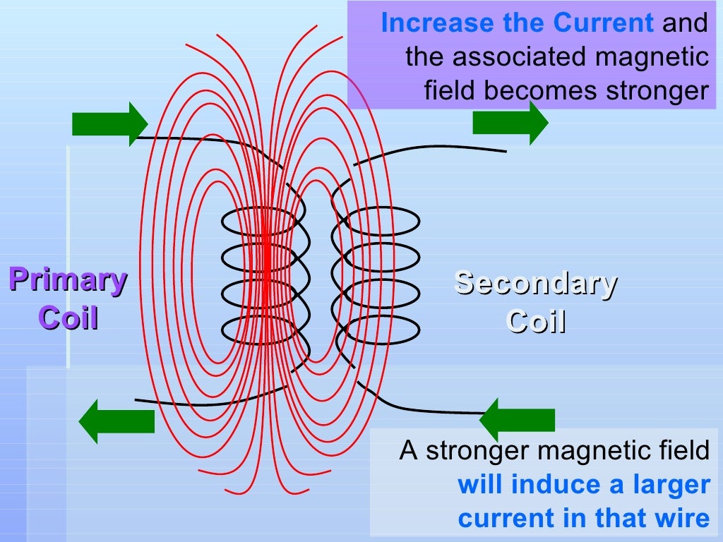 Electromagnetism