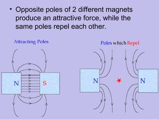 • Opposite poles of 2 different magnets
produce an attractive force, while the
same poles repel each other.
 