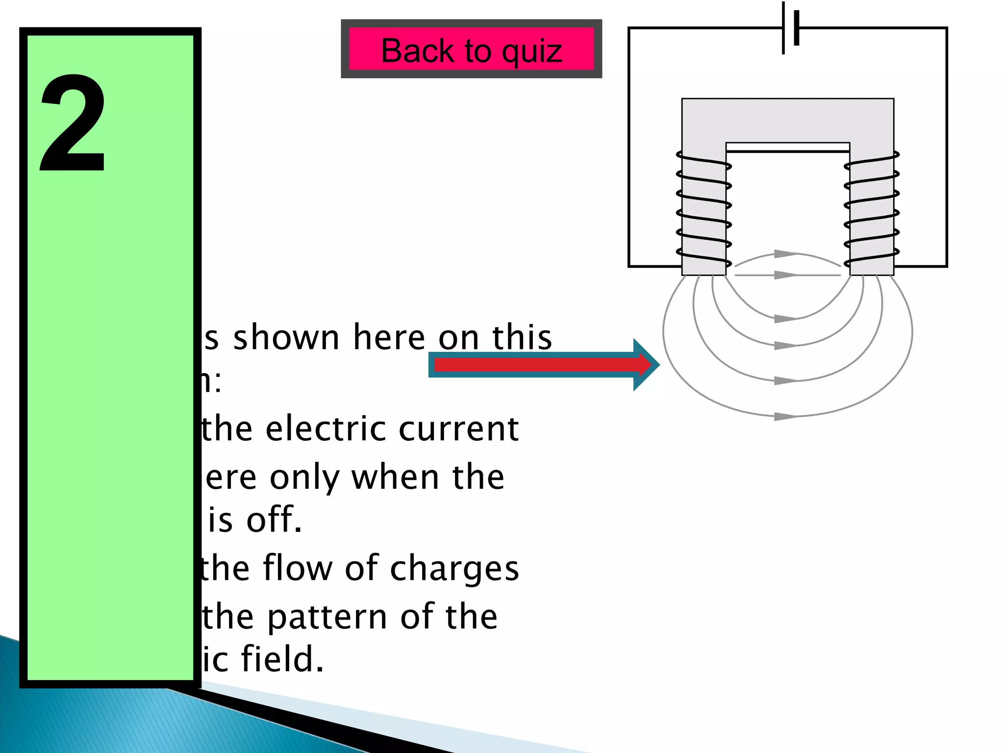 The lines shown here on this diagram: (a) Carry the electric current  (b) Are there only when the current is off.  (c) Show the flow of charges  (d) Show the pattern of the magnetic field. Back to quiz 2  