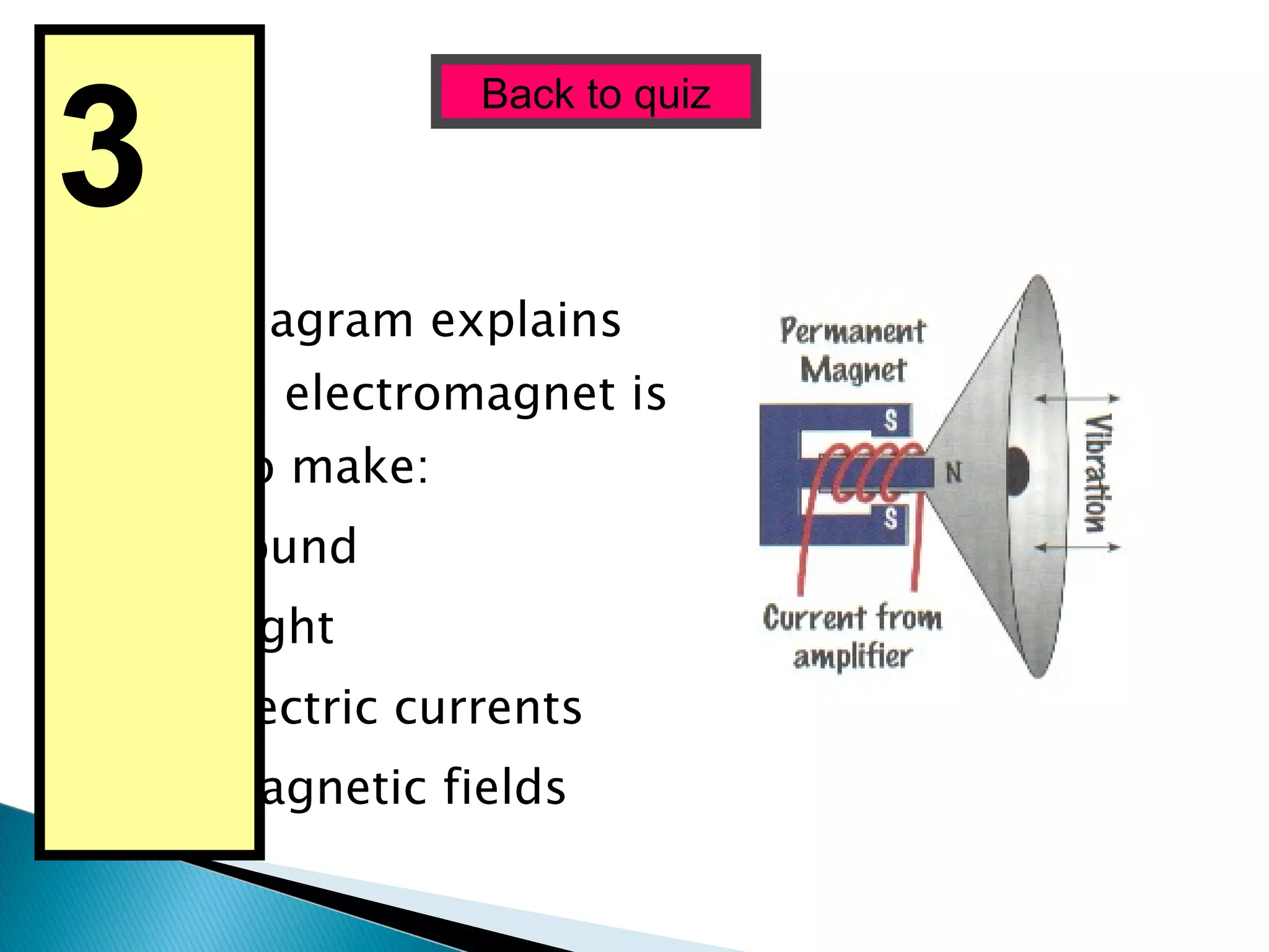 This diagram explains how an electromagnet is used to make: (a)  Sound (b)  Light (c)  Electric currents (d)  Magnetic fields Back to quiz 3  