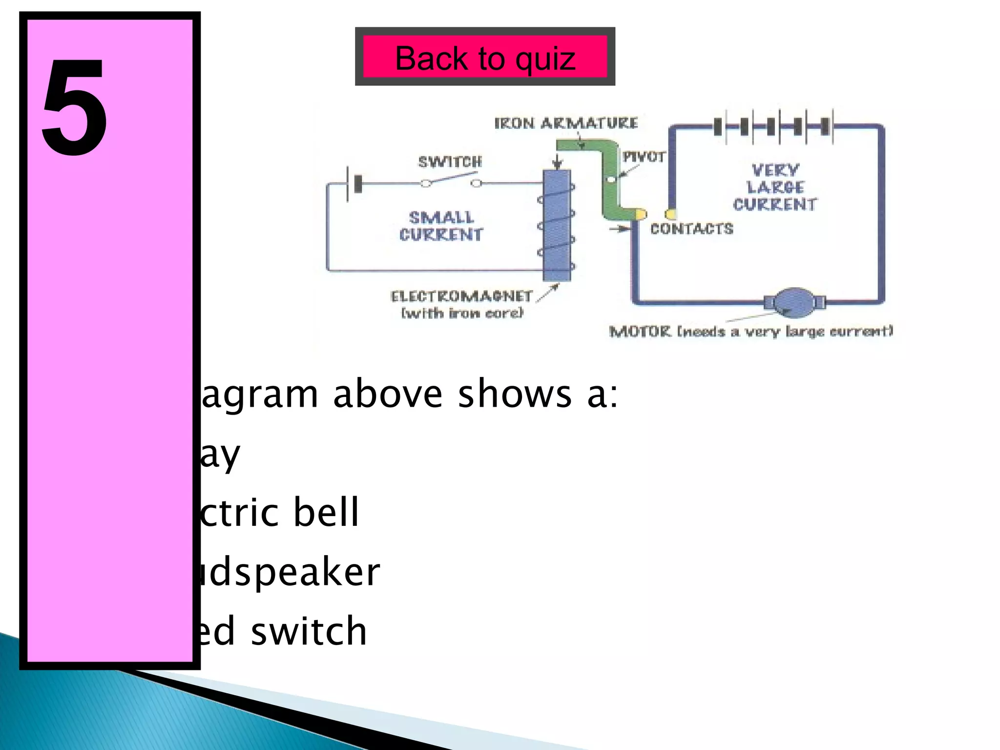 The diagram above shows a: (a) Relay (b) Electric bell (c) Loudspeaker (d) Reed switch Back to quiz 5  