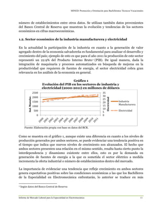 MINED/ Promoción y Orientación para Bachilleratos Técnicos Vocacionales
Informe de Mercado Laboral para la Especialidad en Electromecánica 11
número de establecimientos entre otros datos. Se utilizan también datos provenientes
del Banco Central de Reserva que muestran la evolución y tendencias de los sectores
económicos en cifras macroeconómicas.
1.2. Sector económico de la industria manufacturera y electricidad
En la actualidad la participación de la industria en cuanto a la generación de valor
agregado dentro de la economía salvadoreña es fundamental para analizar el desarrollo y
crecimiento del país; ejemplo de esto es que para el año 2011 la producción de este sector
representó un 22.9% del Producto Interno Bruto1 (PIB). De igual manera, dada la
integración de maquinaria y procesos automatizados en búsqueda de mejoras en la
productividad que requieren de fuentes de energía, el sector electricidad cobra gran
relevancia en los análisis de la economía en general.
Gráfico 1
Evolución del PIB en los sectores de industria y
electricidad (2000-2011) en millones de dólares
Fuente: Elaboración propia con base en datos del BCR.
Como se muestra en el gráfico 1, aunque existe una diferencia en cuanto a los niveles de
producción generados por ambos sectores, se puede evidenciar una tendencia positiva en
el tiempo que indica que nuevos niveles de crecimiento son alcanzados. El hecho que
ambos sectores presenten una relación en el mismo sentido, resalta hasta cierto punto la
interdependencia y dinamismo existente entre ellos, esto es por la demanda en
generación de fuentes de energía a la que es sometida el sector eléctrico a medida
incrementa la oferta industrial o número de establecimientos dentro del mercado.
La importancia de evidenciar una tendencia que refleje crecimiento en ambos sectores
genera expectativas positivas sobre las condiciones económicas a las que los Bachilleres
de la Especialidad en Electromecánica enfrentarán, lo anterior se traduce en más
1 Según datos del Banco Central de Reserva
0
5
10
15
20
25
30
35
0
500
1000
1500
2000
2500
Electricidad
Ind.Manufac.
Industria
Manufacturera
Electricidad
 
