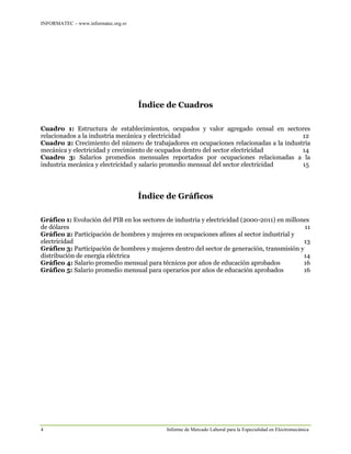 INFORMATEC – www.informatec.org.sv
4 Informe de Mercado Laboral para la Especialidad en Electromecánica
Índice de Cuadros
Cuadro 1: Estructura de establecimientos, ocupados y valor agregado censal en sectores
relacionados a la industria mecánica y electricidad 12
Cuadro 2: Crecimiento del número de trabajadores en ocupaciones relacionadas a la industria
mecánica y electricidad y crecimiento de ocupados dentro del sector electricidad 14
Cuadro 3: Salarios promedios mensuales reportados por ocupaciones relacionadas a la
industria mecánica y electricidad y salario promedio mensual del sector electricidad 15
Índice de Gráficos
Gráfico 1: Evolución del PIB en los sectores de industria y electricidad (2000-2011) en millones
de dólares 11
Gráfico 2: Participación de hombres y mujeres en ocupaciones afines al sector industrial y
electricidad 13
Gráfico 3: Participación de hombres y mujeres dentro del sector de generación, transmisión y
distribución de energía eléctrica 14
Gráfico 4: Salario promedio mensual para técnicos por años de educación aprobados 16
Gráfico 5: Salario promedio mensual para operarios por años de educación aprobados 16
 