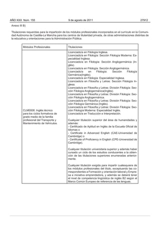 AÑO XXX Núm. 155                               9 de agosto de 2011                                            27912

Anexo III B)

Titulaciones requeridas para la impartición de los módulos profesionales incorporados en el currículo en la Comuni-
dad Autónoma de Castilla-La Mancha para los centros de titularidad privada, de otras administraciones distintas de
la educativa y orientaciones para la Administración Pública.


         Módulos Profesionales                 Titulaciones
                                               Licenciado/a en Filología Inglesa.
                                               Licenciado/a en Filología: Sección Filología Moderna: Es-
                                               pecialidad Inglesa.
                                               Licenciado/a en Filología: Sección Anglogermánica (In-
                                               glés).
                                               Licenciado/a en Filología: Sección Anglogermánica.
                                               Licenciado/a     en     Filología:    Sección      Filología
                                               Germánica(Inglés).
                                               Licenciado/a en Filología: Especialidad Inglesa.
                                               Licenciado/a en Filosofía y Letras: Sección Filología In-
                                               glesa.
                                               Licenciado/a en Filosofía y Letras: División Filología: Sec-
                                               ción Filología Anglogermánica(Inglés).
                                               Licenciado/a en Filosofía y Letras: División Filología: Sec-
                                               ción Filología Anglogermánica.
                                               Licenciado/a en Filosofía y Letras: División Filología: Sec-
                                               ción Filología Germánica (Inglés).
                                               Licenciado/a en Filosofía y Letras: División Filología: Sec-
         CLM0008. Inglés técnico               ción Filología Moderna: Especialidad Inglés.
         para los ciclos formativos de         Licenciado/a en Traducción e Interpretación.
         grado medio de la familia
         profesional del Transporte y          Cualquier titulación superior del área de humanidades y
         Mantenimiento de Vehículos.           además:
                                               - Certificado de Aptitud en Inglés de la Escuela Oficial de
                                               Idiomas o
                                               - Certificate in Advanced English (CAE-Universidad de
                                               Cambridge) o
                                               - Certificate of Proficiency in English (CPE-Universidad de
                                               Cambridge).

                                               Cualquier titulación universitaria superior y además haber
                                               cursado un ciclo de los estudios conducentes a la obten-
                                               ción de las titulaciones superiores enumeradas anterior-
                                               mente.

                                               Cualquier titulación exigida para impartir cualesquiera de
                                               los módulos profesionales del título, exceptuando las co-
                                               rrespondientes a Formación y orientación laboral y Empre-
                                               sa e iniciativa emprendedora, y además se deberá tener
                                               el nivel de competencia lingüística de inglés B2 según el
                                               Marco Común Europeo de referencia de las lenguas.
 