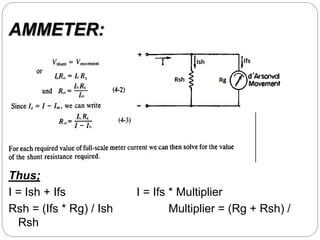 AMMETER:
Thus;
I = Ish + Ifs I = Ifs * Multiplier
Rsh = (Ifs * Rg) / Ish Multiplier = (Rg + Rsh) /
Rsh
 