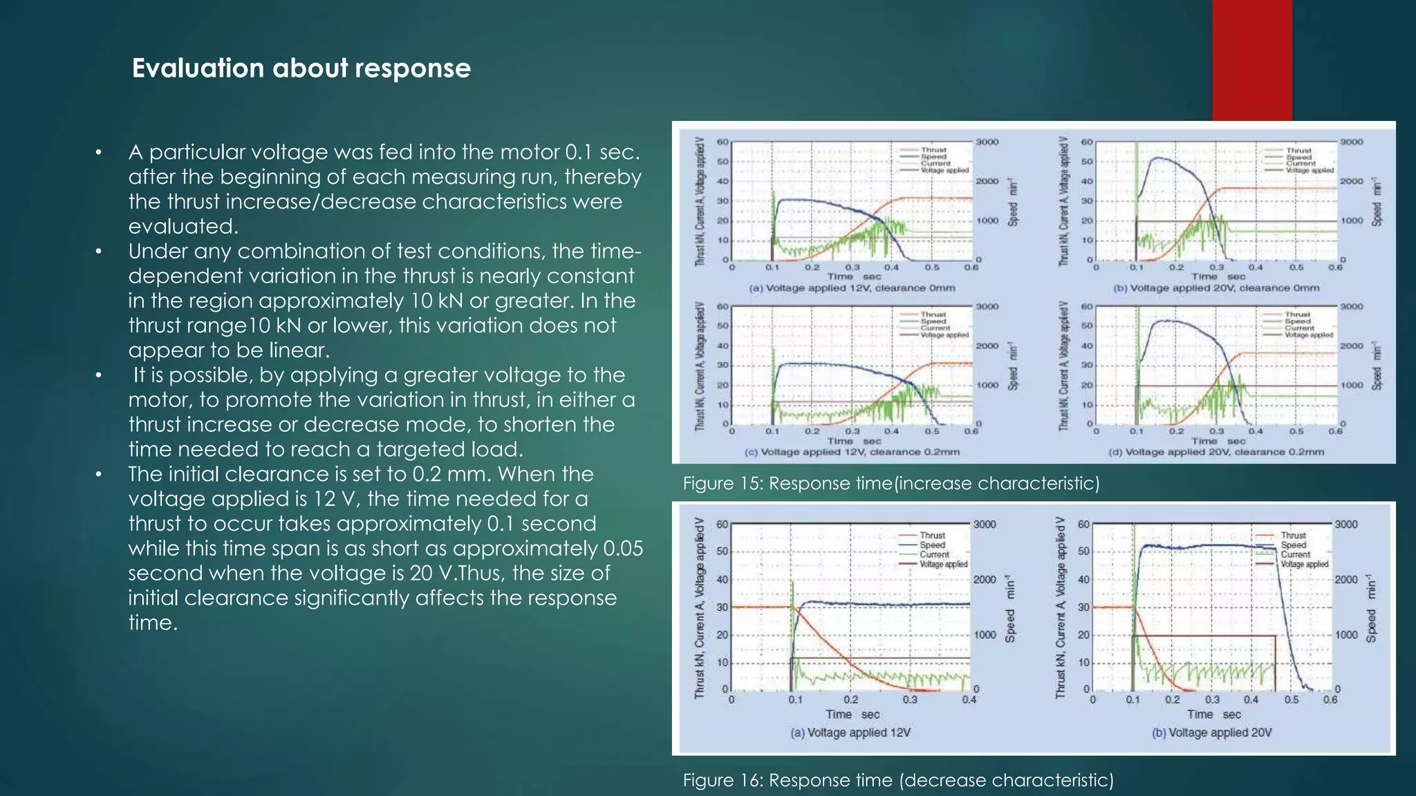 Evaluation about response
• A particular voltage was fed into the motor 0.1 sec.
after the beginning of each measuring run, thereby
the thrust increase/decrease characteristics were
evaluated.
• Under any combination of test conditions, the time-
dependent variation in the thrust is nearly constant
in the region approximately 10 kN or greater. In the
thrust range10 kN or lower, this variation does not
appear to be linear.
• It is possible, by applying a greater voltage to the
motor, to promote the variation in thrust, in either a
thrust increase or decrease mode, to shorten the
time needed to reach a targeted load.
• The initial clearance is set to 0.2 mm. When the
voltage applied is 12 V, the time needed for a
thrust to occur takes approximately 0.1 second
while this time span is as short as approximately 0.05
second when the voltage is 20 V.Thus, the size of
initial clearance significantly affects the response
time.
Figure 15: Response time(increase characteristic)
Figure 16: Response time (decrease characteristic)
 
