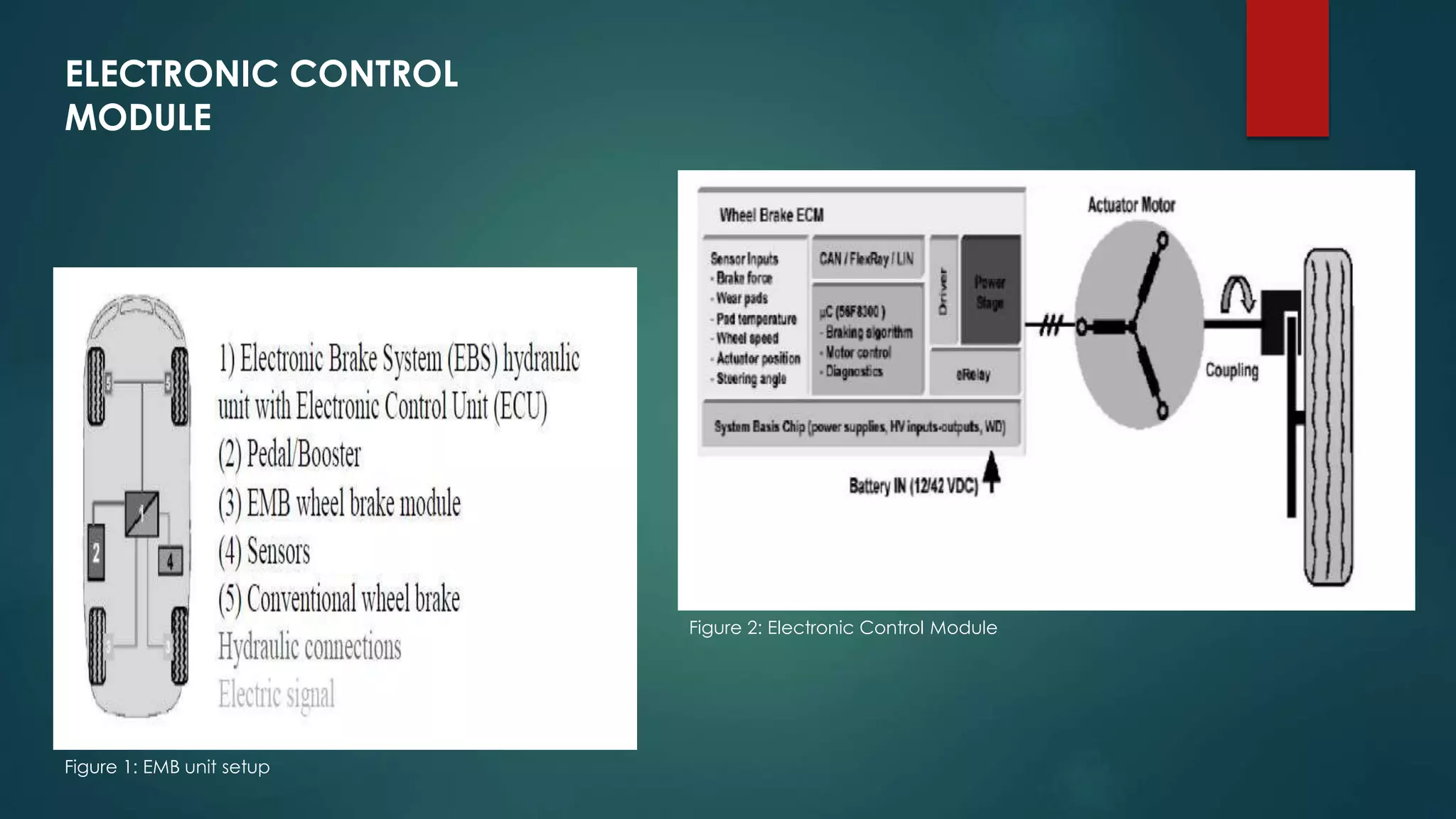 ELECTRONIC CONTROL
MODULE
Figure 1: EMB unit setup
Figure 2: Electronic Control Module
 