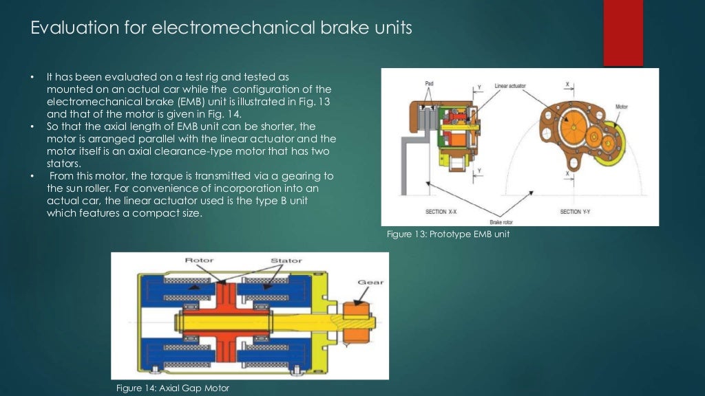 Electro Mechanical brake