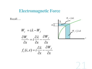 Recall….
d

 idWf
 diWc 
i
x
W
x
ixif
x
W
x
i
x
W
WiW
f
e
fc
fc


















),(
Electromagnetic Force
 