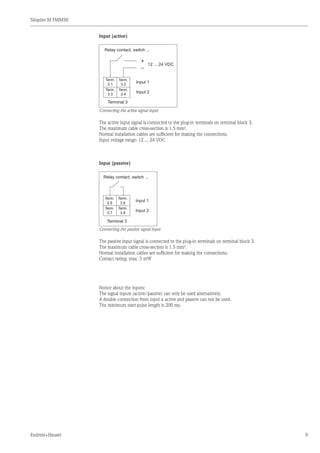 Silopilot M FMM50
Endress+Hauser 9
Input (active)
+
–
Relay contact, switch ...
12 ... 24 VDC
Term.
3.1
Term.
3.2
Input 1
Term.
3.3
Term.
3.4
Input 2
Terminal 3
Connecting the active signal input
The active input signal is connected to the plug-in terminals on terminal block 3.
The maximum cable cross-section is 1.5 mm2
.
Normal installation cables are sufficient for making the connections.
Input voltage range: 12 ... 24 VDC
Input (passive)
Relay contact, switch ...
Term.
3.5
Term.
3.6
Input 1
Term.
3.7
Term.
3.8
Input 2
Terminal 3
Connecting the passive signal input
The passive input signal is connected to the plug-in terminals on terminal block 3.
The maximum cable cross-section is 1.5 mm2
.
Normal installation cables are sufficient for making the connections.
Contact rating: max. 5 mW
Notice about the inputs:
The signal inputs (active/passive) can only be used alternatively.
A double connection from input x active and passive can not be used.
The minimum start pulse length is 200 ms.
 